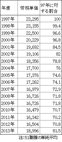 表